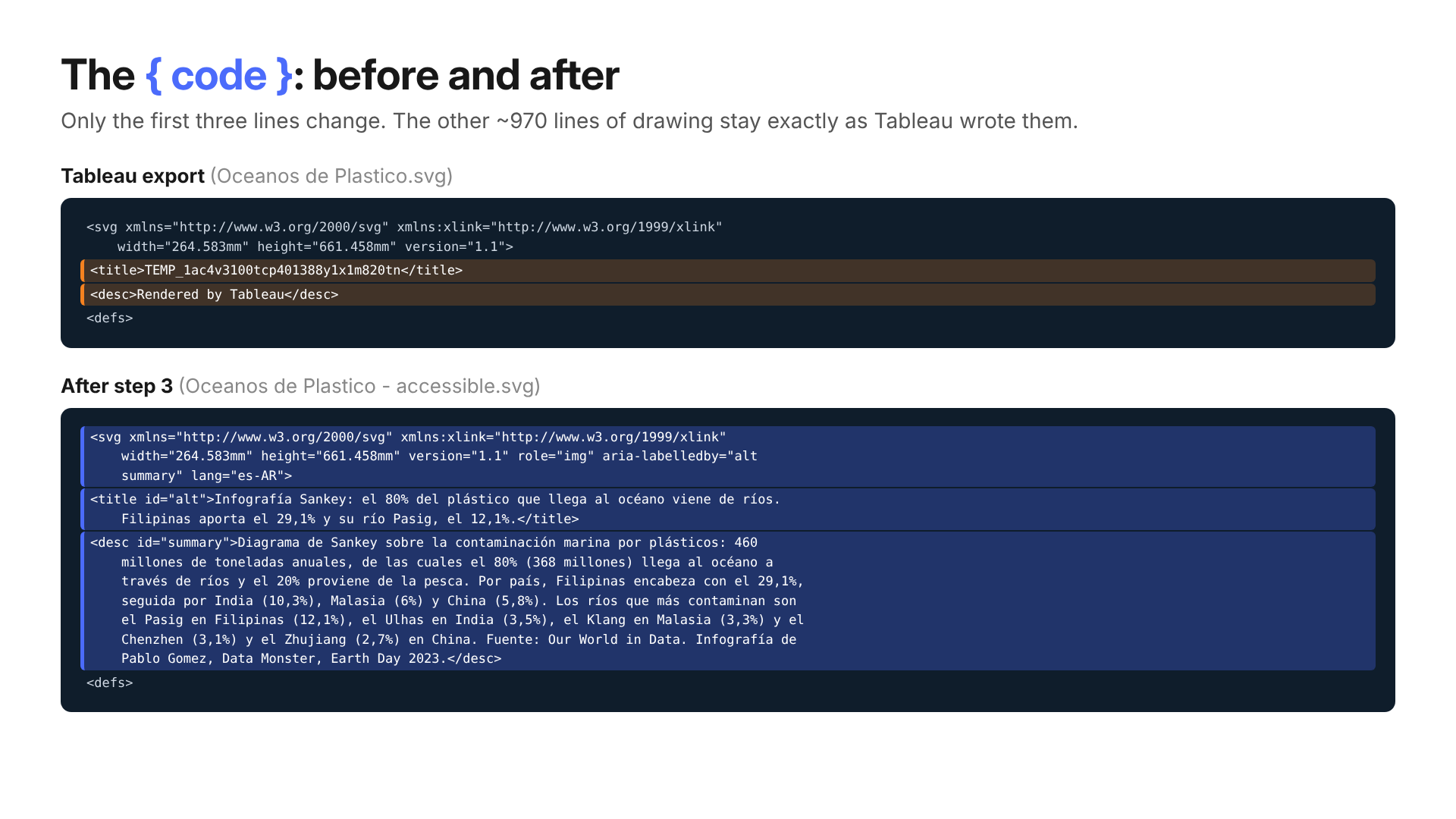 The top of the SVG, before and after